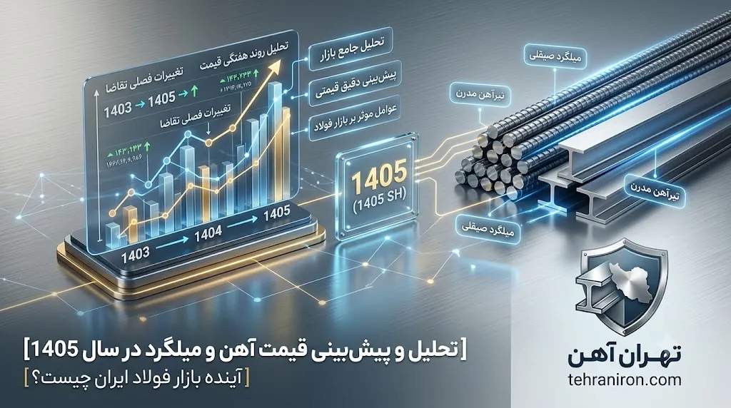 تحلیل و پیش بینی قیمت آهن و میلگرد در سال 1405