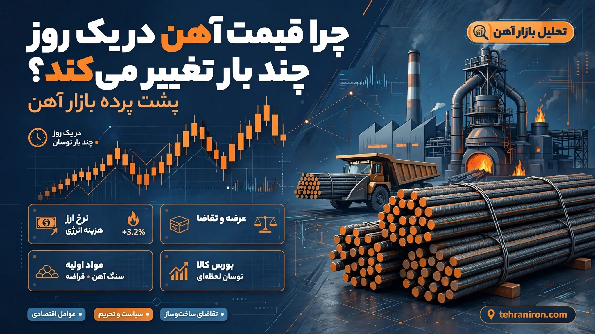 چرا قیمت آهن در یک روز چند بار تغییر میکند؟ پشت پرده بازار آهن