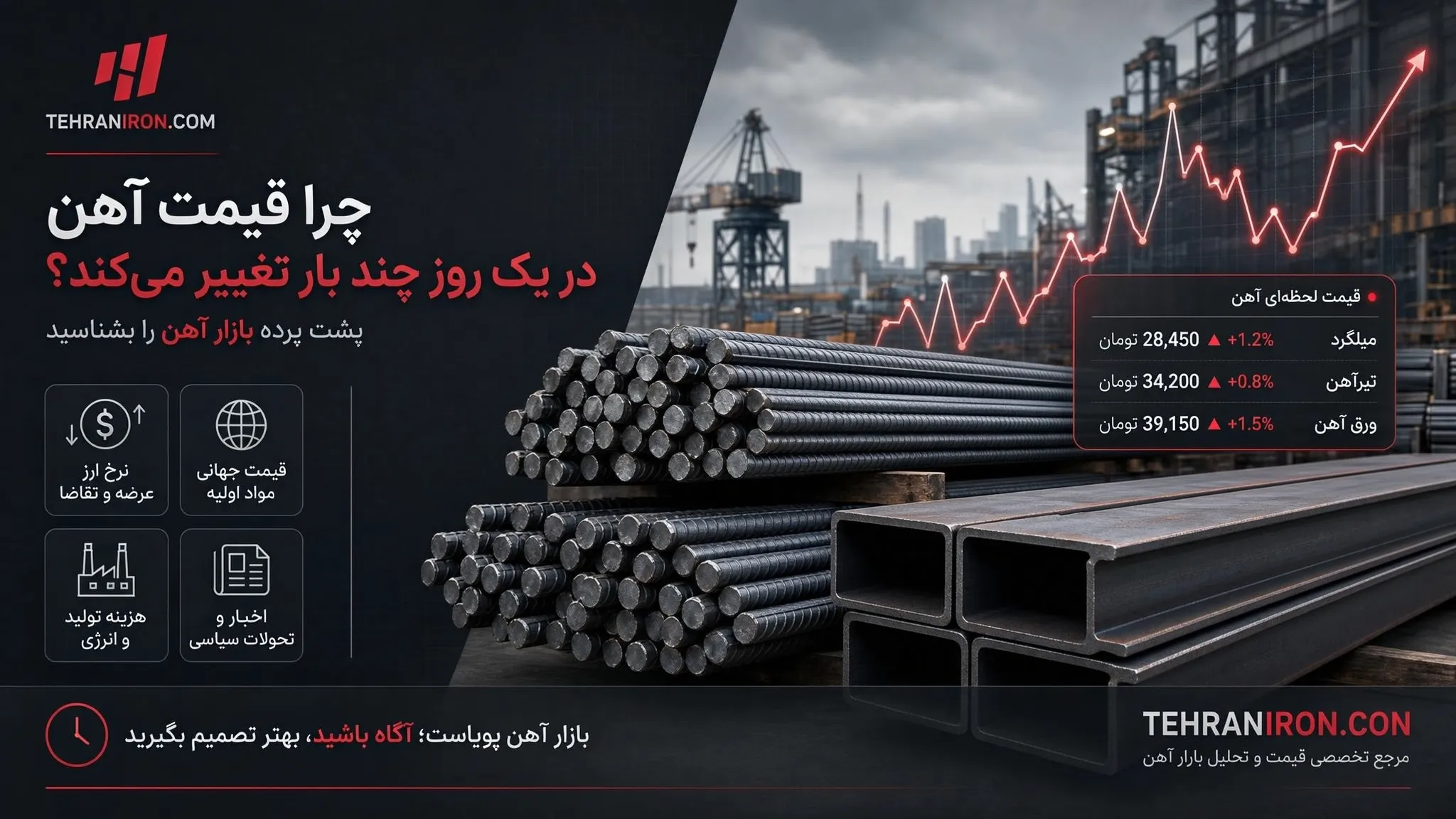 مهمترین عوامل مؤثر بر قیمت آهن