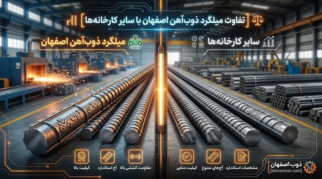 کیفیت میلگرد ذوب آهن اصفهان
