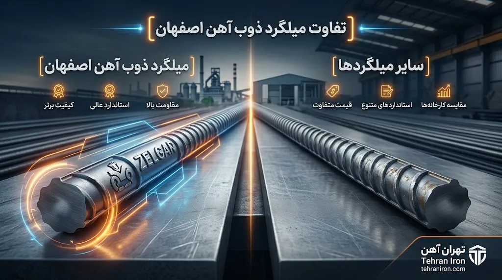 تفاوت میلگرد ذوب آهن اصفهان با سایر کارخانههای تولیدکننده