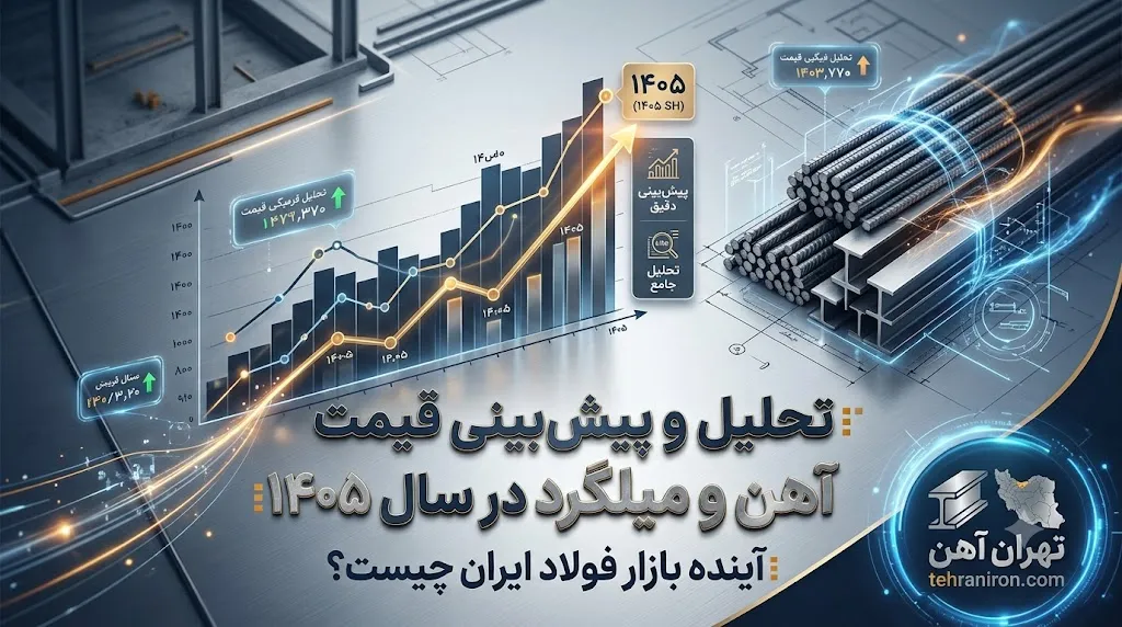 تحلیل و پیش بینی قیمت آهن و میلگرد در سال 1405