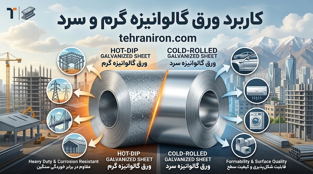 تفاوت ورق گالوانیزه سرد و گرم